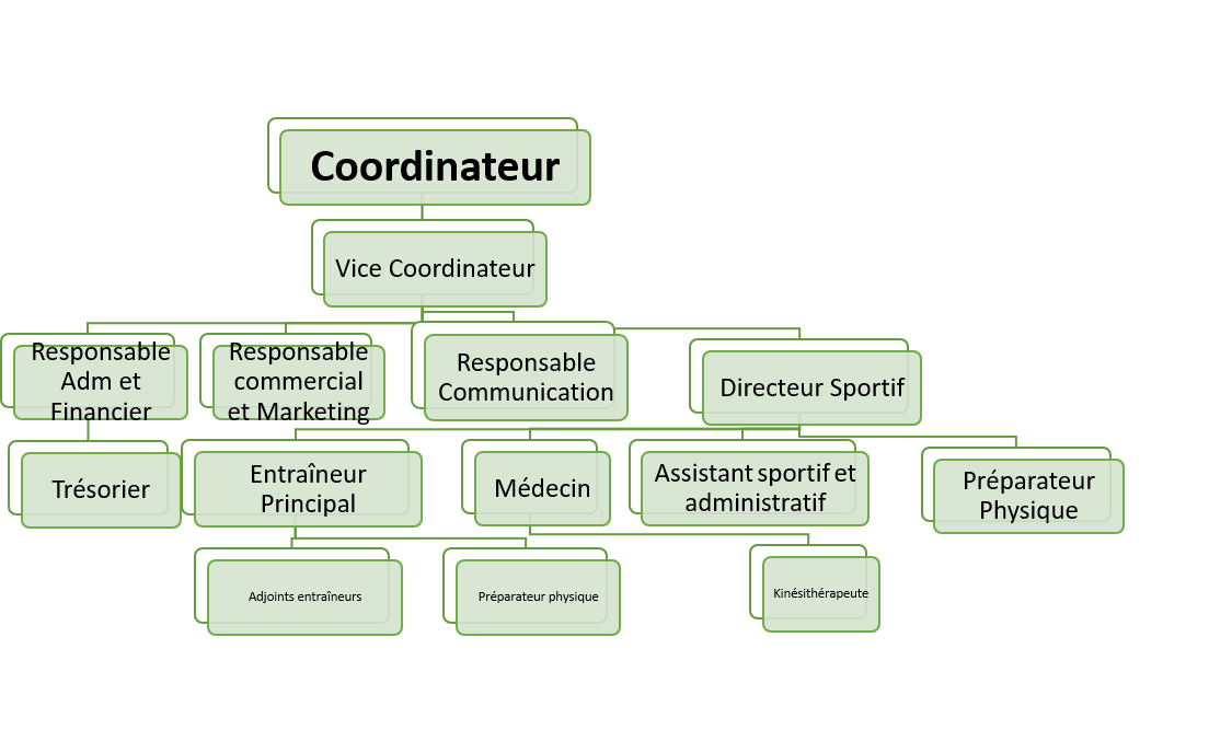 ORGANIGRAMME JARAAF1